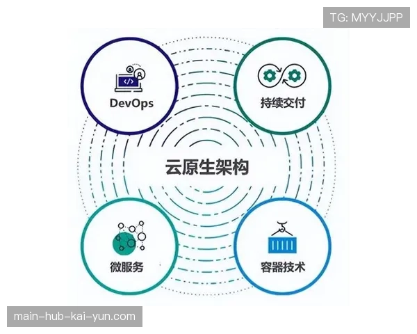 云原生架构成为系统部署主流 支持赛事应用弹性扩展与快速迭代