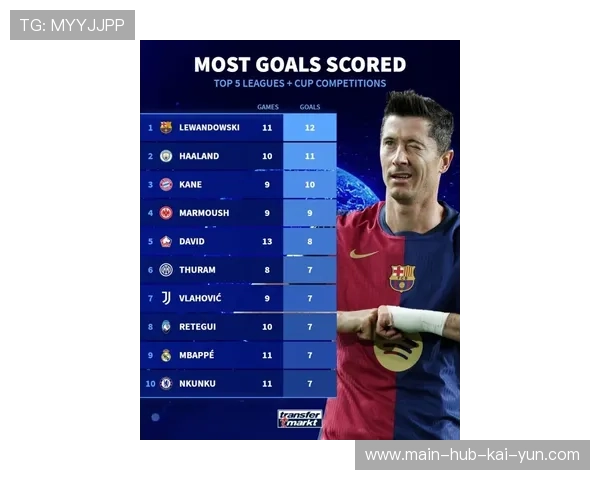 利兹联主场胜率不足五成 进攻端过于依赖定位球得分